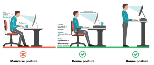 Les postures qu'il faut pour un homme qui travaille sur ordinateur.
